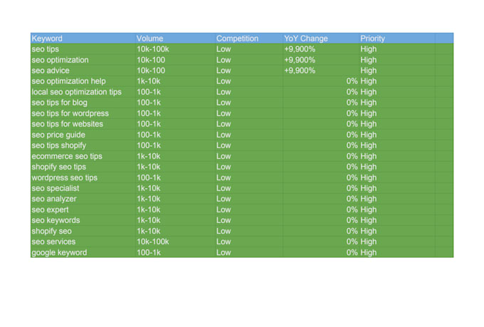 do SEO research to find low competition and high search volume terms
